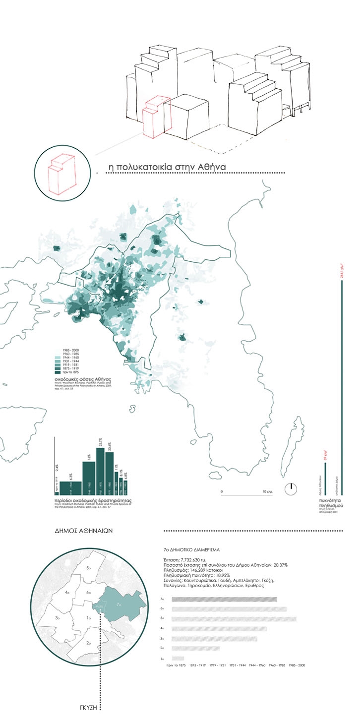 Archisearch DESIGNING A CITY BLOCK / A DESIGN THESIS BY E. PAPAGEORGIOU-KOUTOULA & T. PAPADI